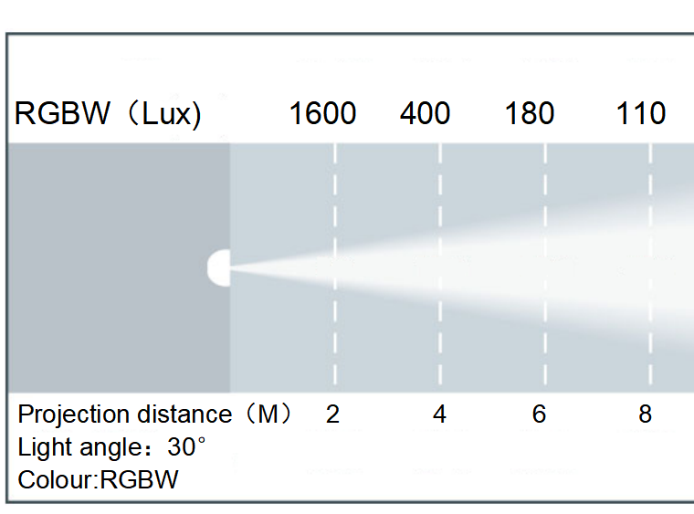 إضاءة بار RGBW مكونة من 14 قطعة | 100 واط، 4 في 1 LED، DMX512 – إضاءة المسارح والفعاليات
